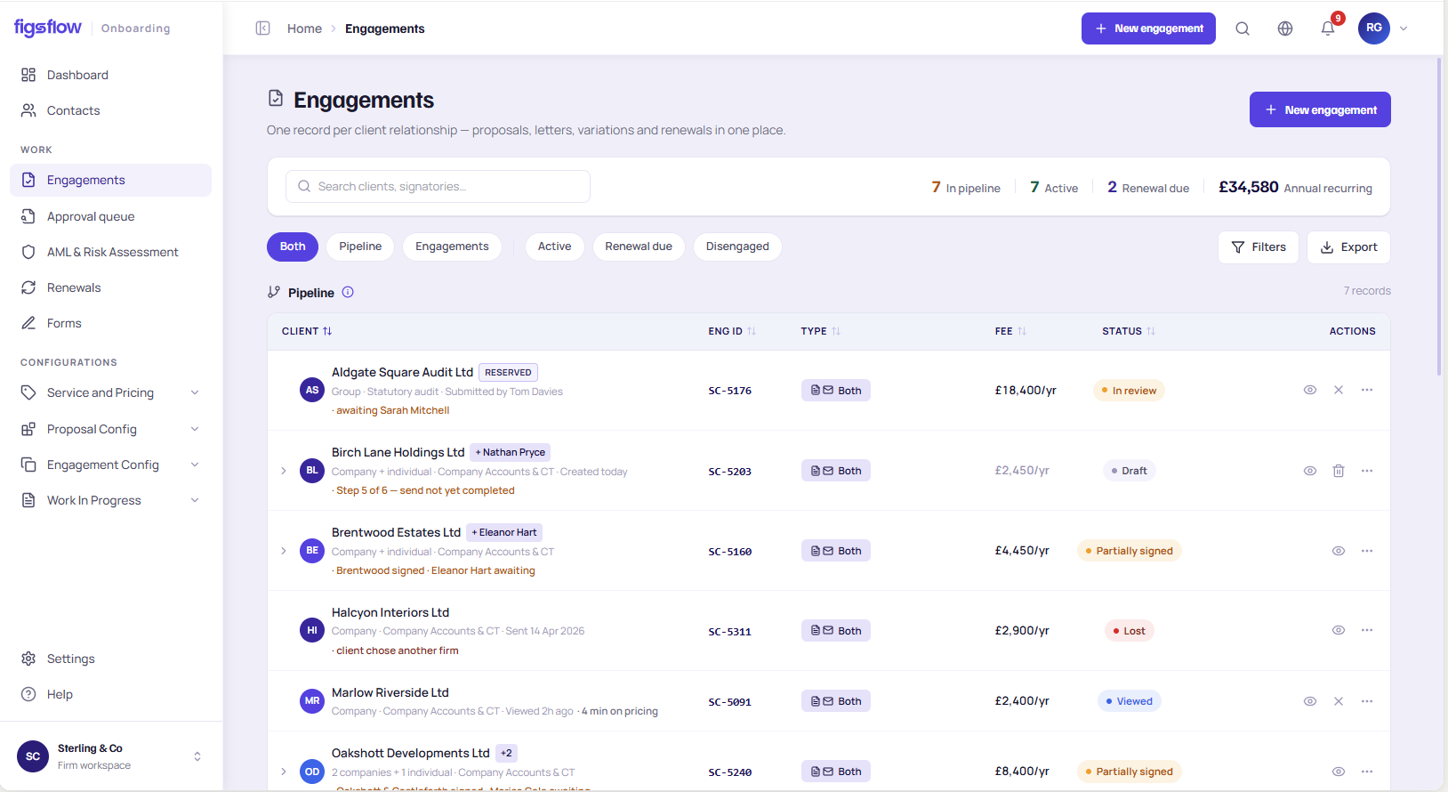The FigsFlow Engagements screen listing client engagements with engagement ID, type, annual fee and signature status, above pipeline and annual recurring fee totals
