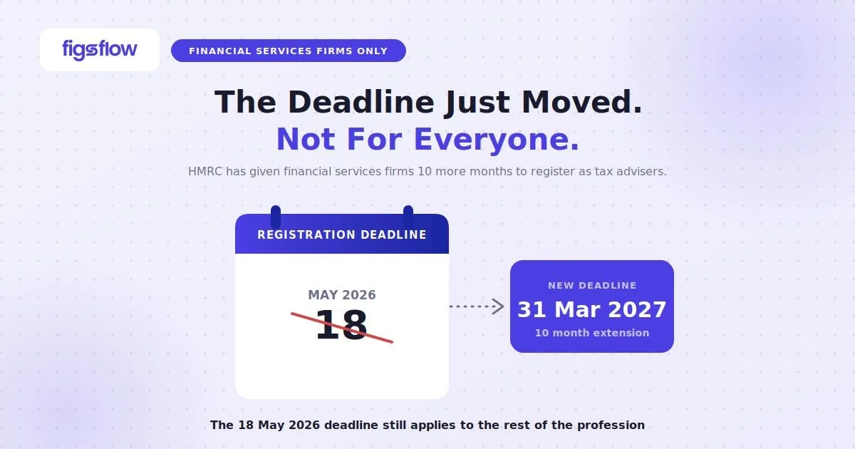 ax adviser registration deadline delayed to 2027, FigsFlow