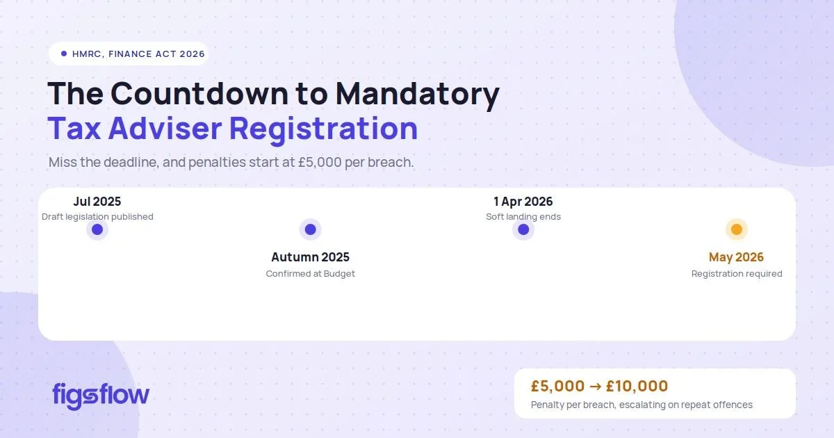 HMRC registration deadline timeline, FigsFlow.