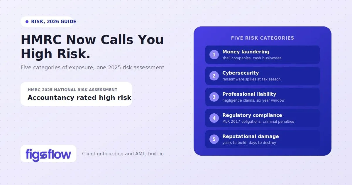 Image: common risks uk accountancy service providers figsflow feature