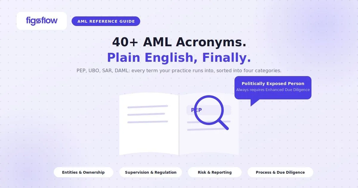Magnifying glass decodes PEP in AML glossary, FigsFlow