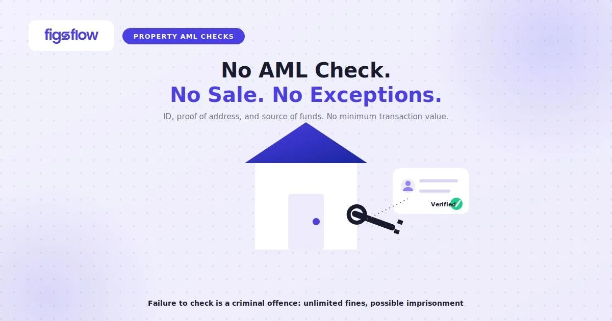 House key with AML-verified ID tag unlocks the door, FigsFlow