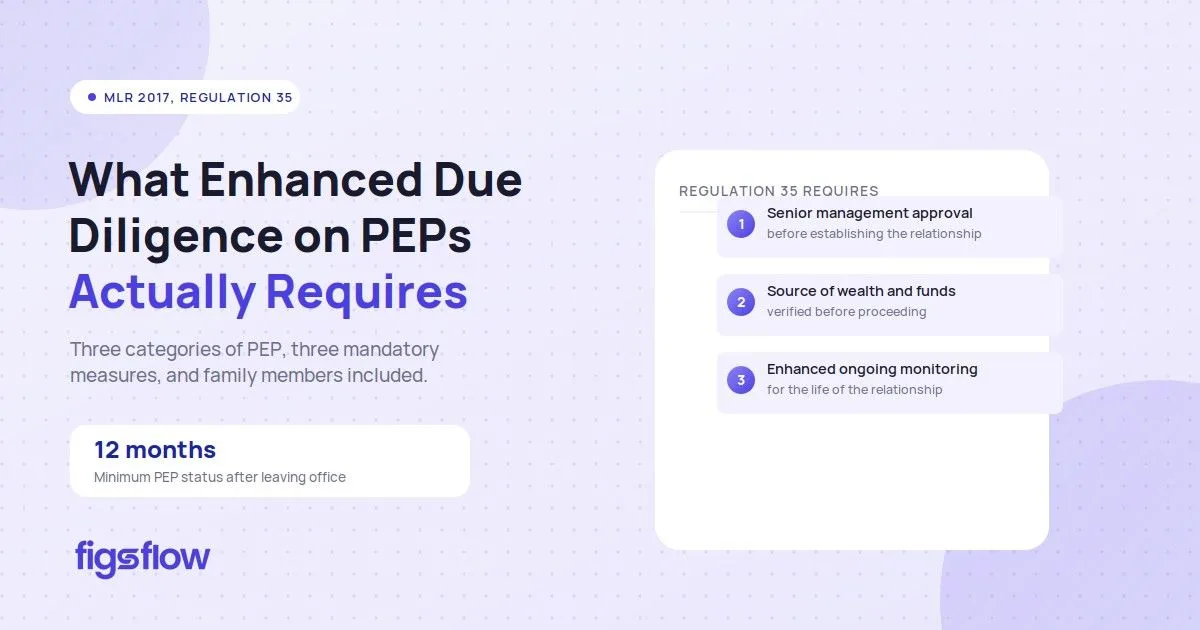 Regulation 35 three-clause requirements document, FigsFlow.