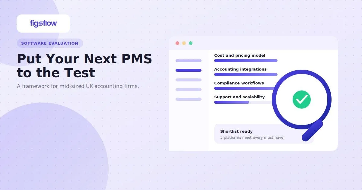 Dashboard illustration with a magnifying glass and checkmark, evaluating a practice management platform. FigsFlow.