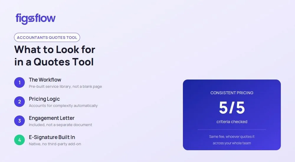 An overview of features to look for in a quotes tool for accountants.