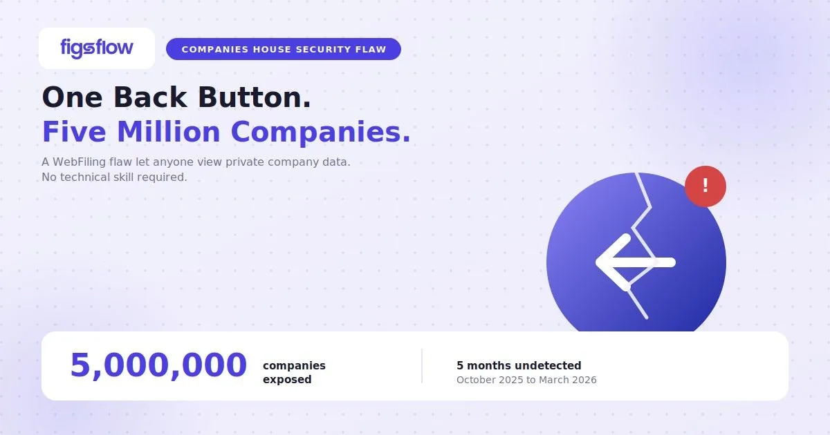 Cracked back button exposes 5 million companies, FigsFlow
