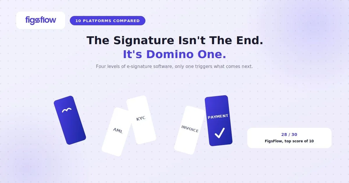 Domino chain from signature to AML to payment, FigsFlow