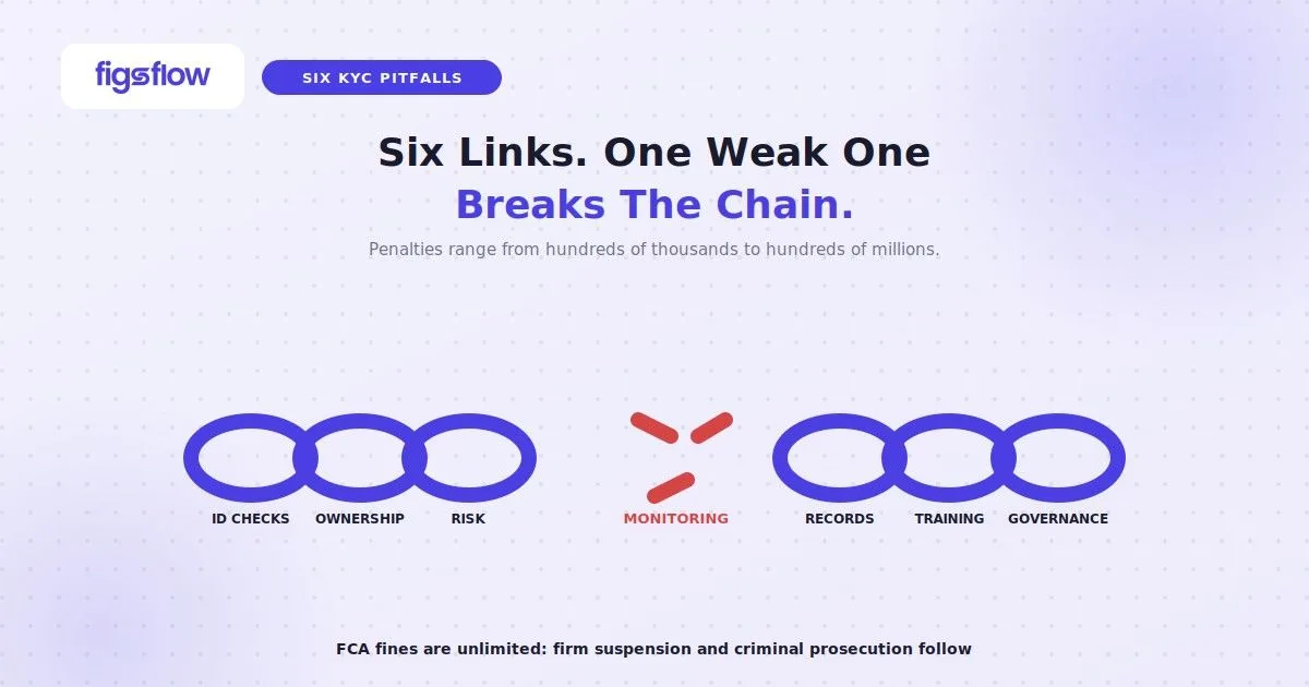 Six-link chain breaks at the monitoring link, FigsFlow