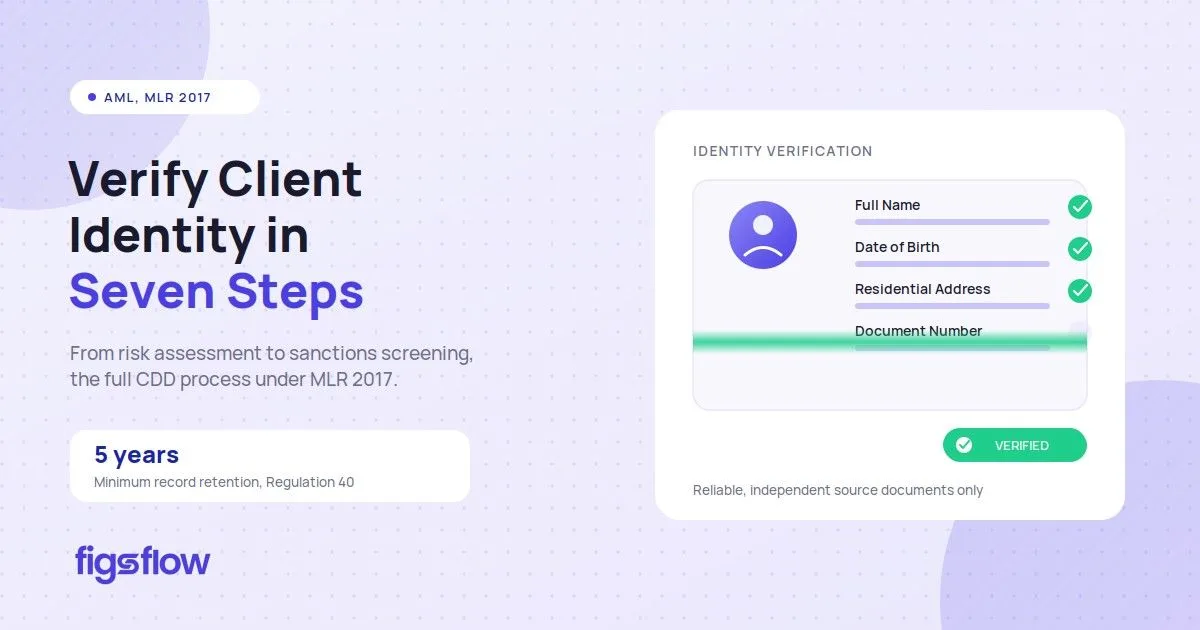 ID document verification checklist, FigsFlow.