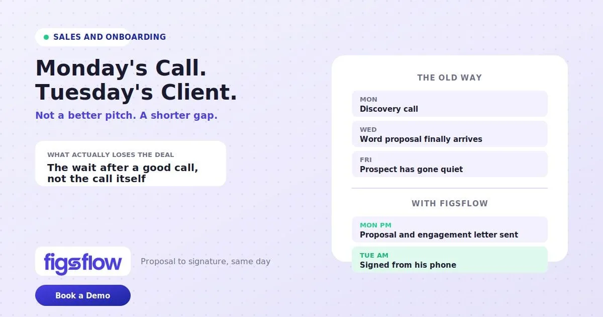Image: figsflow increase sales close more deals feature