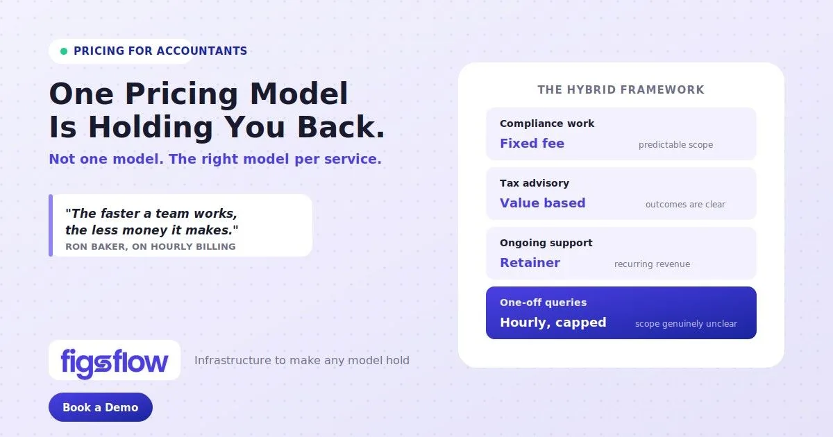 Image: best pricing model accountancy firms figsflow feature