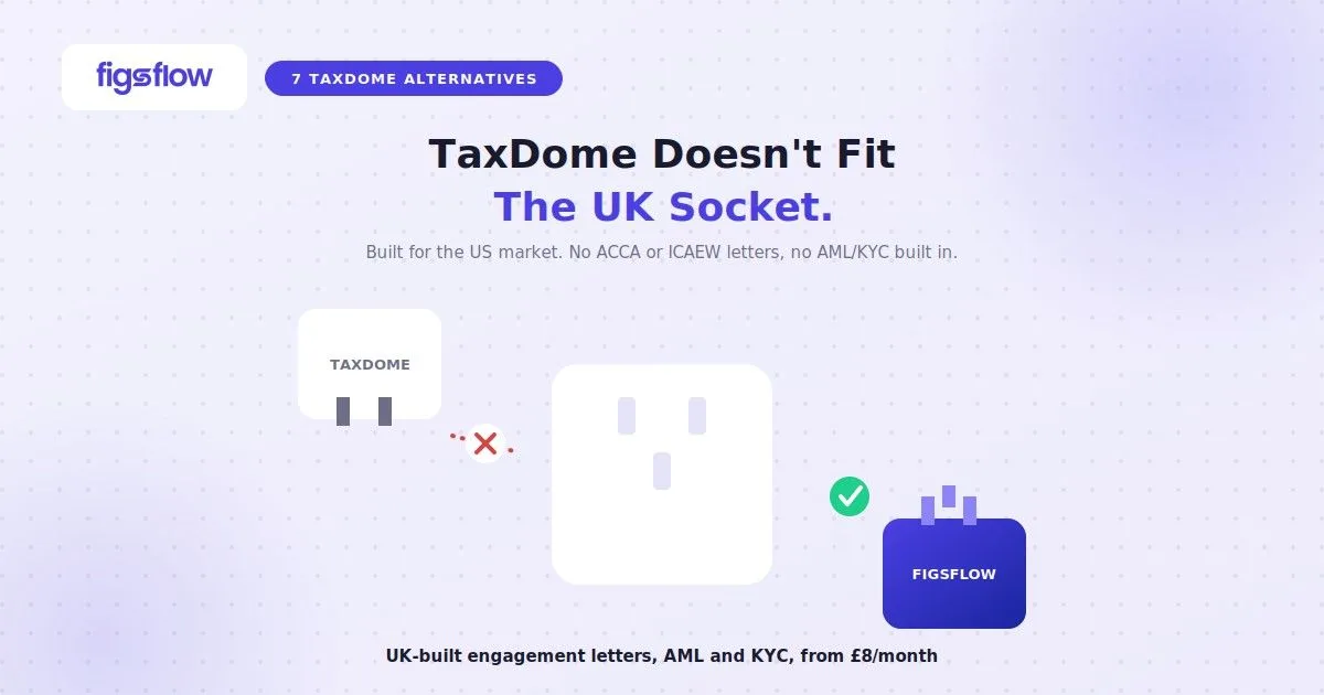 US plug fails to fit UK socket, FigsFlow plug fits, FigsFlow