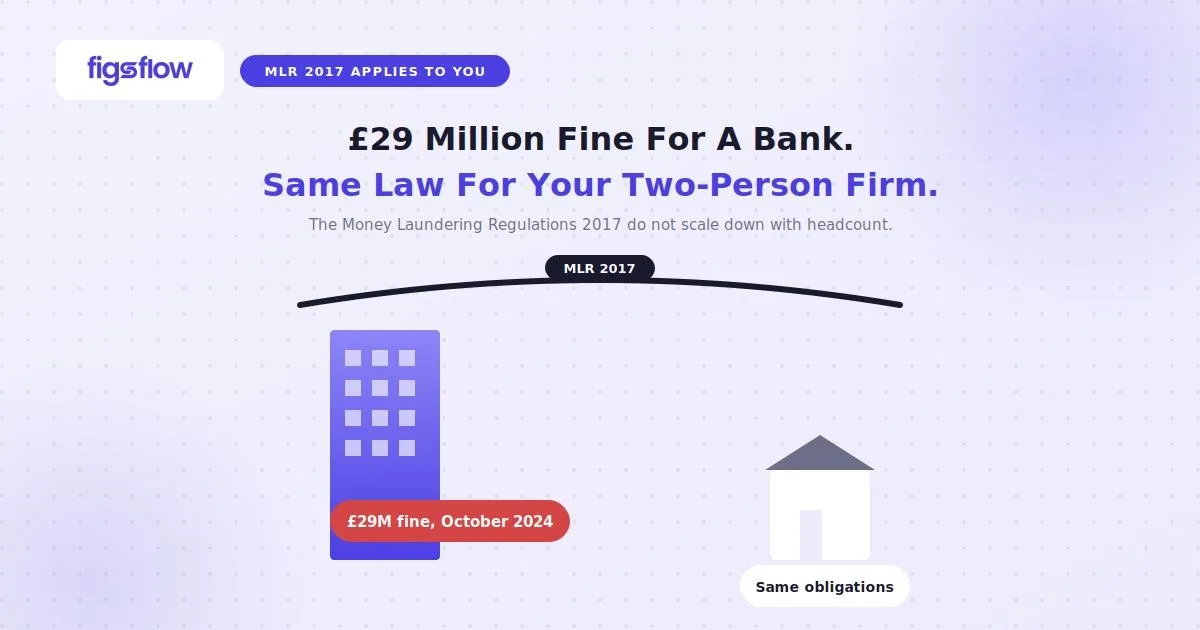 Bank skyscraper with £29M fine, small practice under same law banner