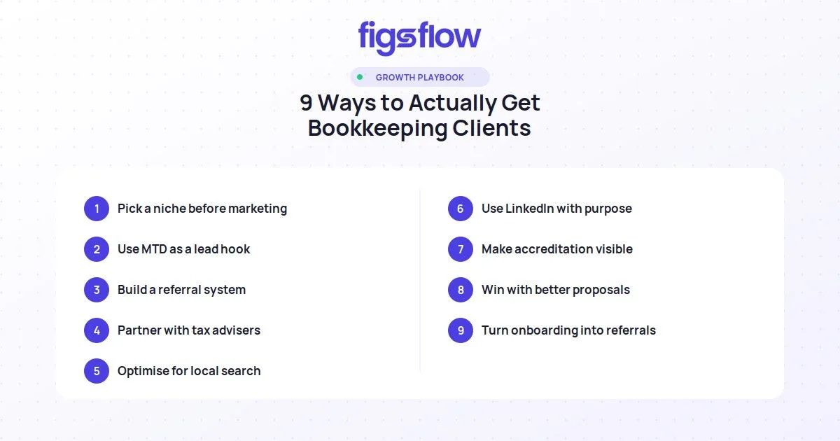 Numbered checklist of 9 tips for getting bookkeeping clients. FigsFlow