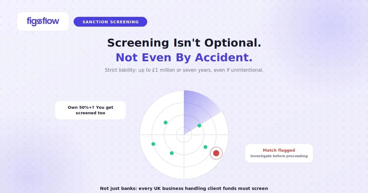 Radar screen flags a sanctions match among client blips, FigsFlow