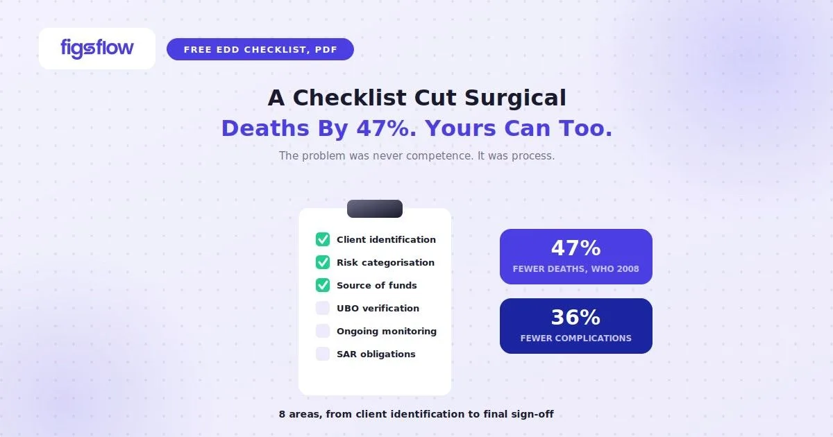 Checklist clipboard beside stats on fewer deaths and complications, FigsFlow