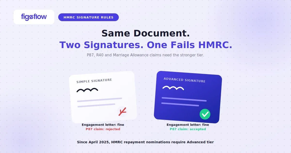 Simple signature rejected, advanced signature accepted by HMRC, FigsFlow