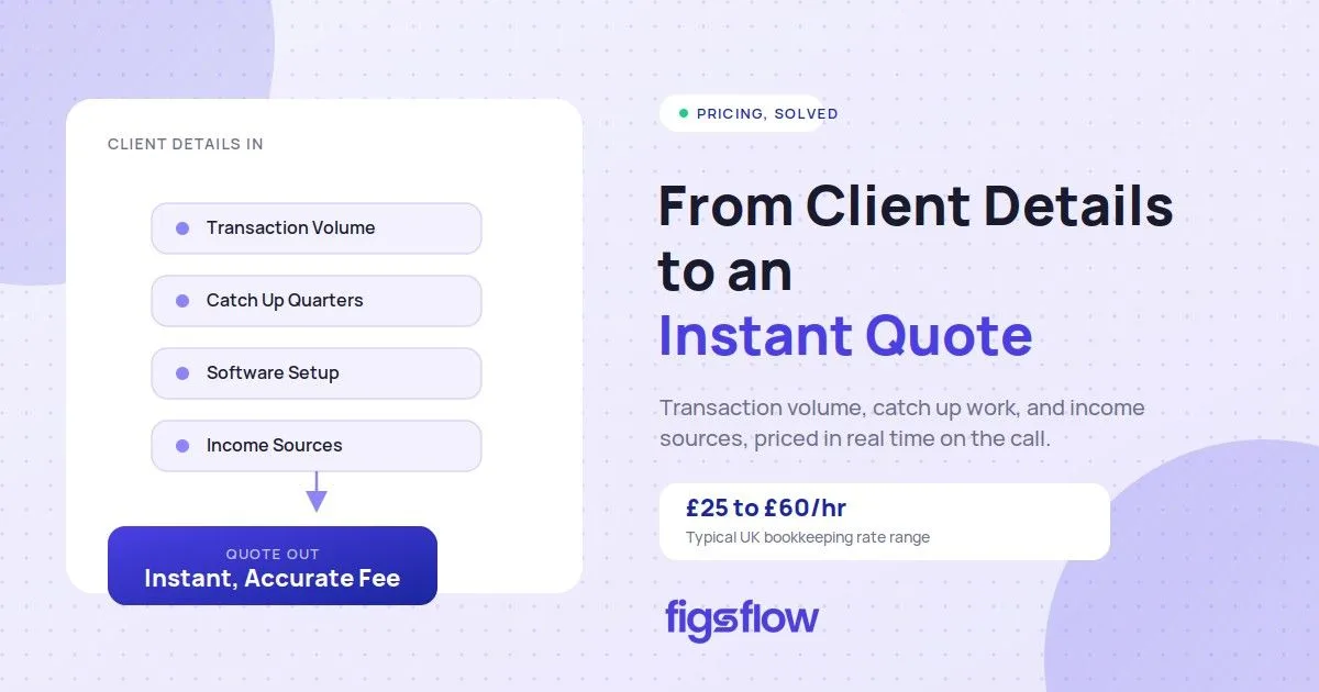 Client input to instant quote flow, FigsFlow.