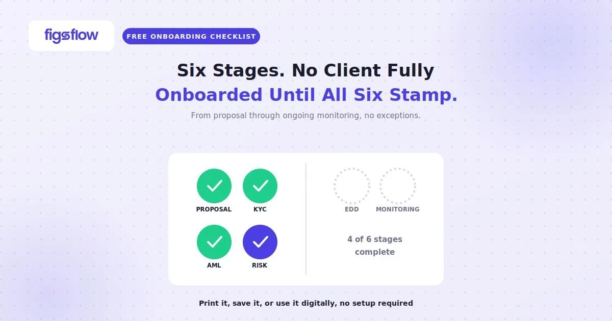 Six-stamp grid shows four of six onboarding stages complete, FigsFlow