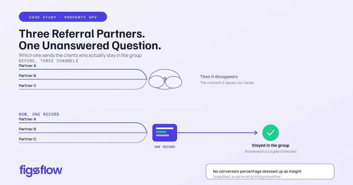 Property SPV case study: tracking referral sources in the FigsFlow CRM