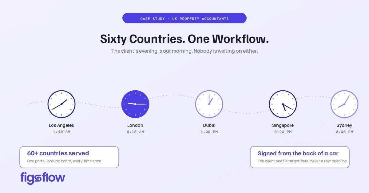 An illustration of different time zones representing a global workflow.