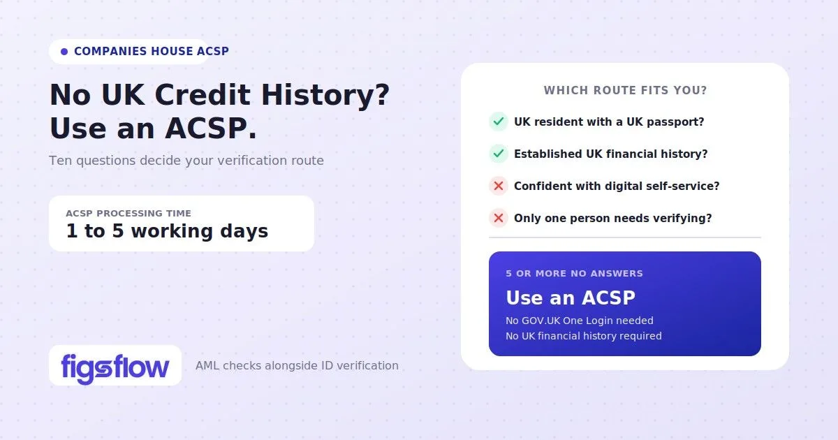 Image: identity verification through acsp figsflow feature