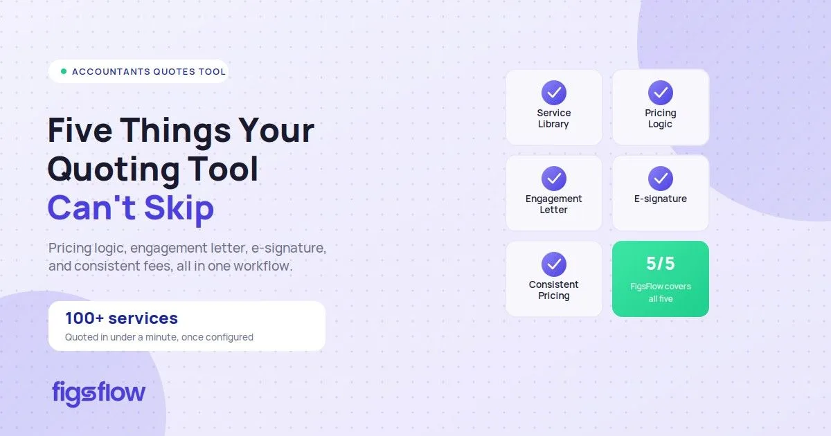 Five quoting tool essentials checklist grid, FigsFlow.
