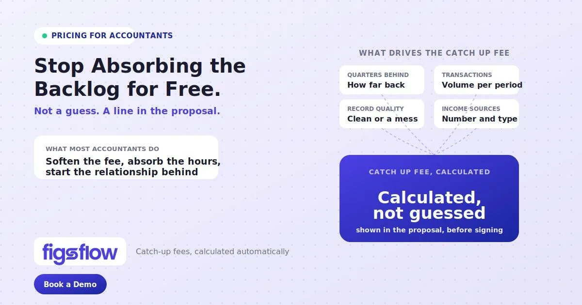 Image: price catch up work new clients figsflow feature