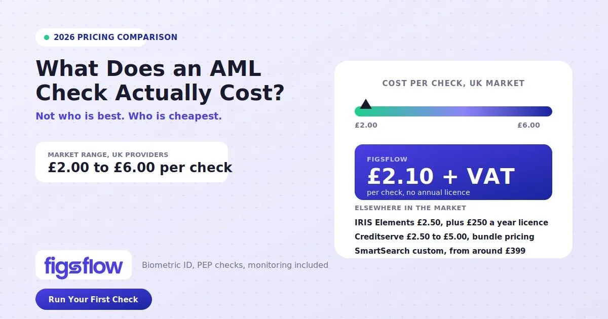 Image: how much is aml check uk figsflow feature