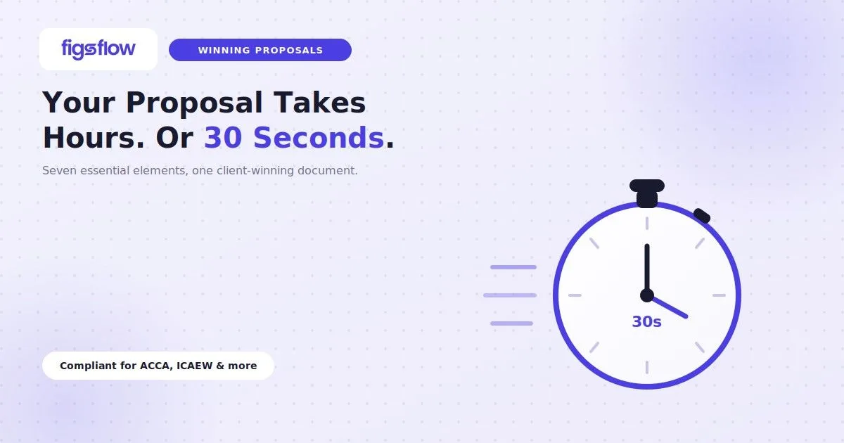 Stopwatch shows a 30-second proposal, FigsFlow