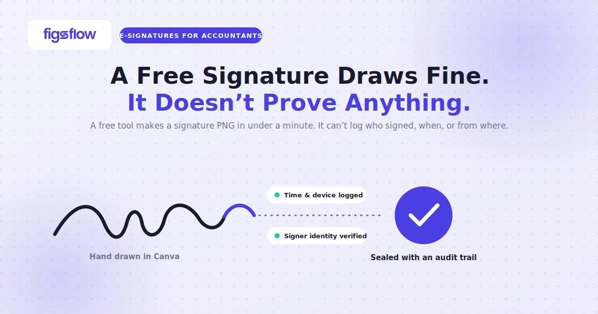 Free hand drawn signature sealed with a verified audit trail, FigsFlow