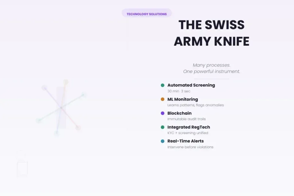 AML Technology Solutions - Automated Screening to Real-Time Alerts Infographic listing five AML technology solutions: automated screening, ML monitoring, blockchain audit trails, integrated RegTech, and real-time alerts, illustrated with a Swiss Army knife