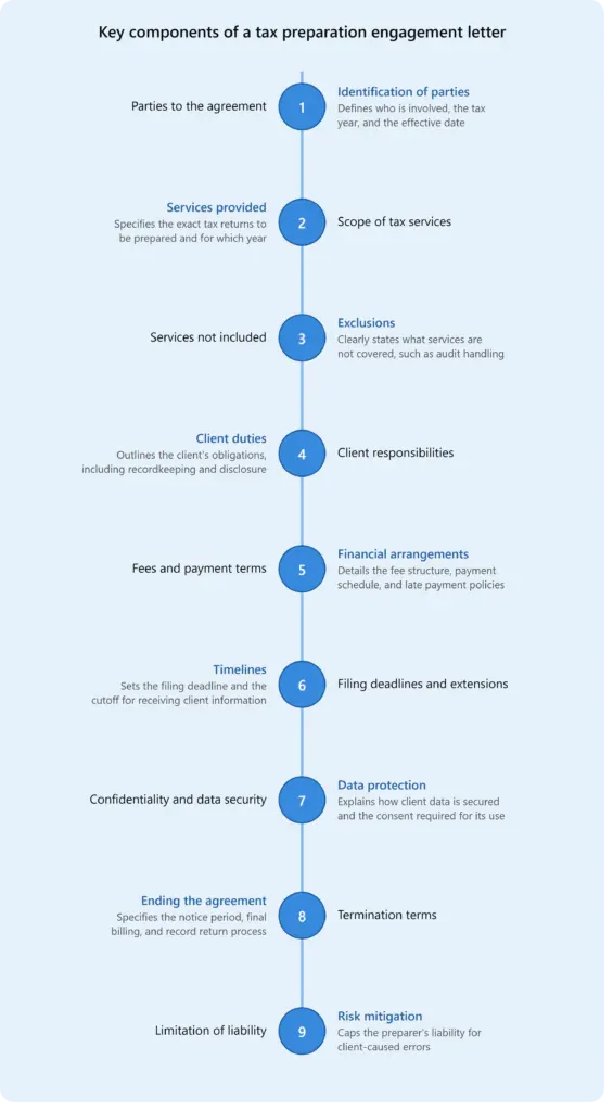 tax-engagement-letter-component-565x1024.webp