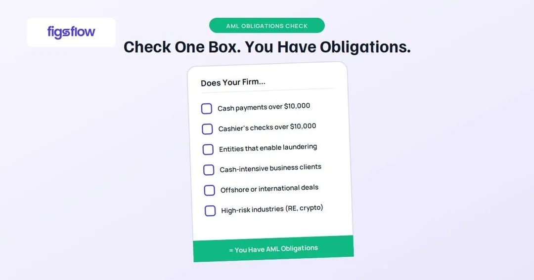 A checklist for AML obligations with multiple items for firms to assess.