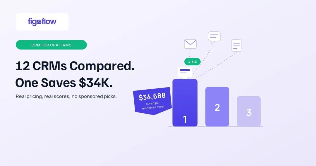 A comparison of 12 CRMs highlighting savings potential.