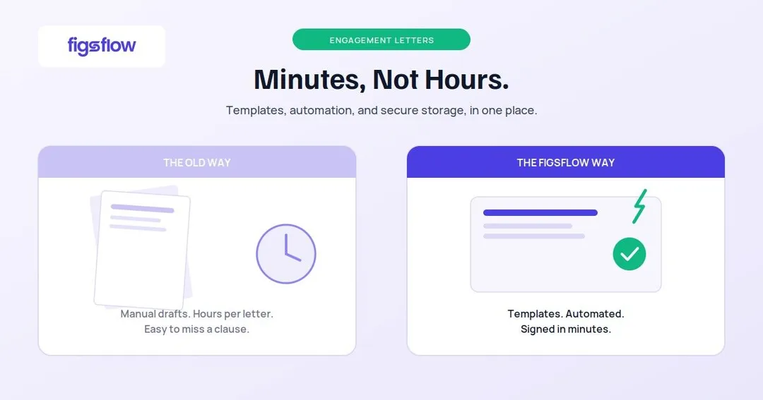 Comparison of traditional engagement letters versus automated templates.