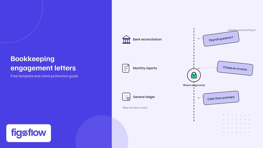 An infographic explaining bookkeeping engagement letters and their components.