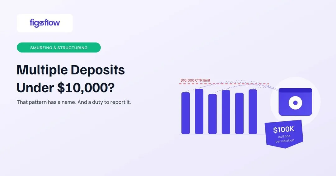 An infographic discussing the reporting of multiple deposits under $10,000.
