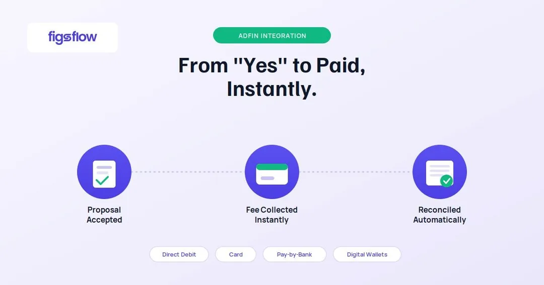 An overview of payment integration services.